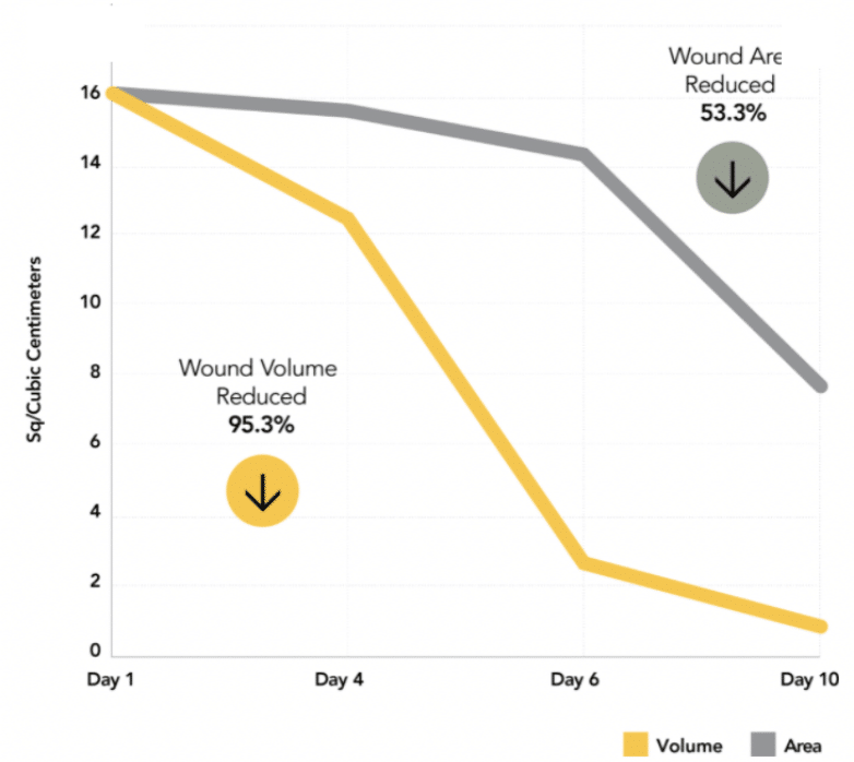 core-wound-measurements-img